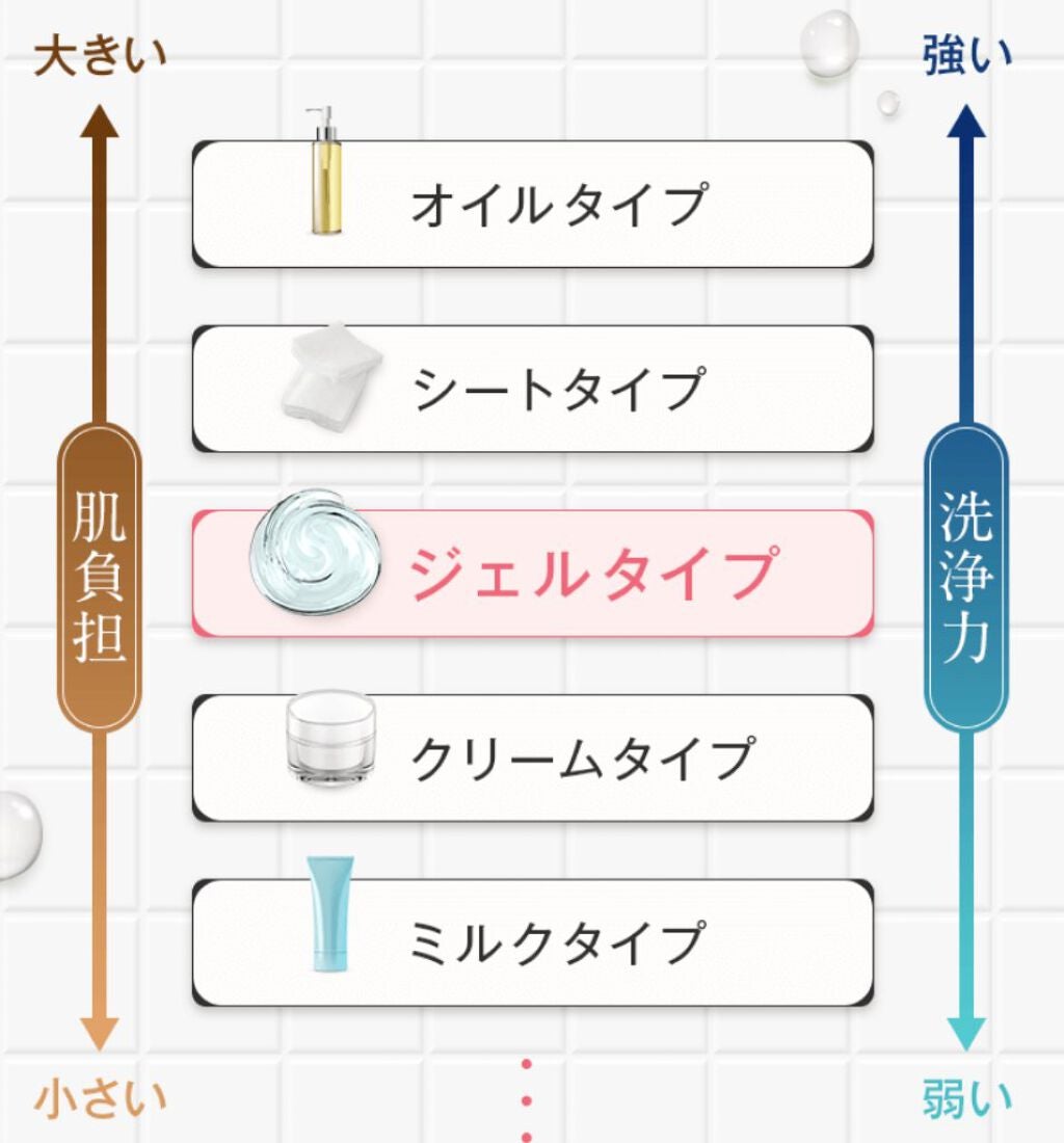 macaron on LIPS 「植物由来の温感ジェルクレンジング『美温令』使ってみました。お肌..」(2枚目)