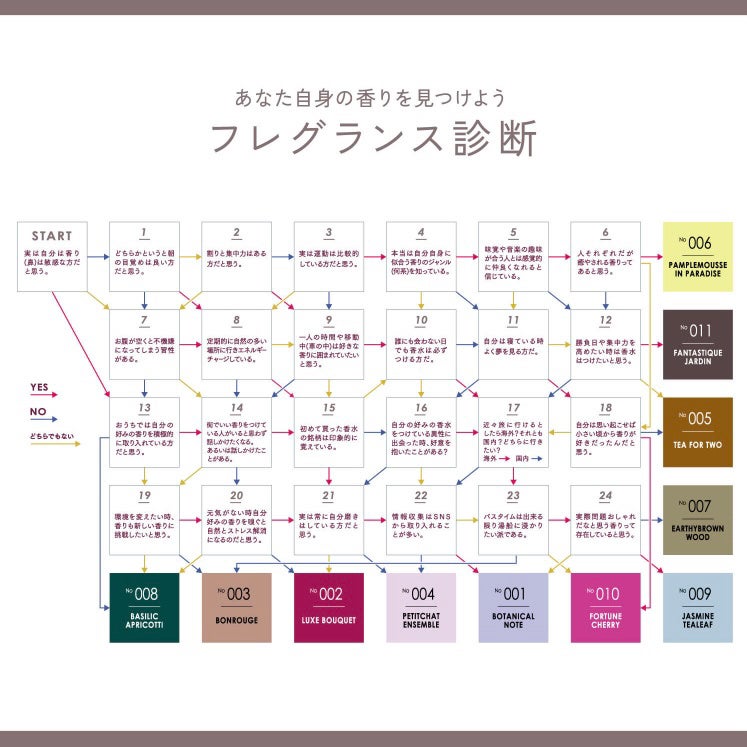 ナチュラルストーンアロマ/3COINS/その他を使ったクチコミ(2枚目)