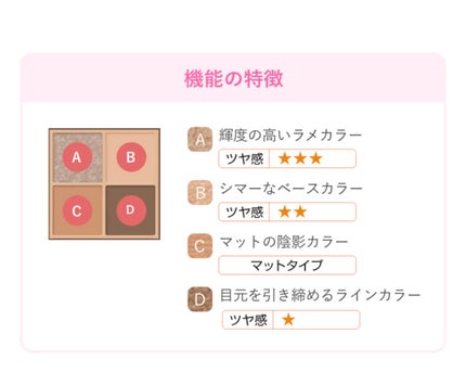 ベージュトーンアイシャドウ/CEZANNE/アイシャドウパレットを使ったクチコミ(7枚目)