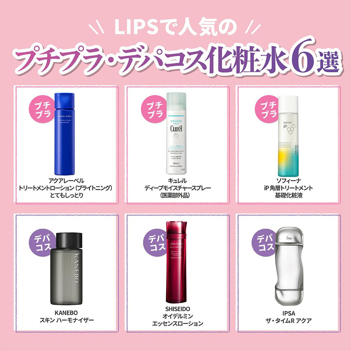 LIPSで人気のプチプラ・デパコス化粧水6選。プチプラはアクアレーベル　トリートメントローション （ブライトニング） とてもしっとり（医薬部外品）・キュレル ディープモイスチャースプレー（医薬部外品）・ソフィーナ iP 角層トリートメント 基礎化粧液。デパコスはKANEBO スキン　ハーモナイザー・SHISEIDO オイデルミン エッセンスローション・IPSA ザ・タイムR アクア。