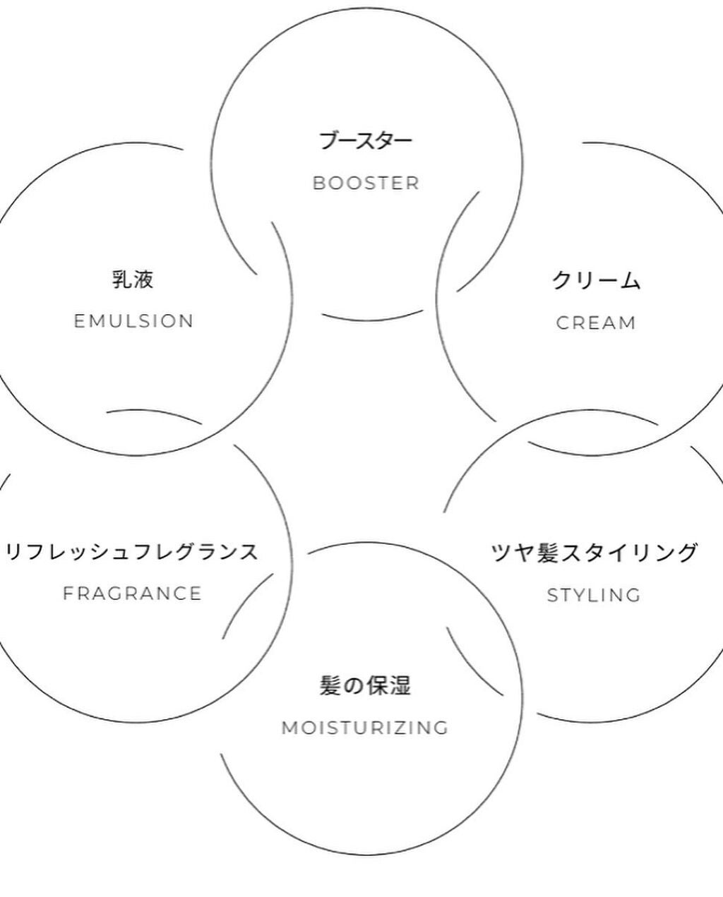 ミミチュール マイ グロウ オイル/クラブ/ブースター・導入液を使ったクチコミ(5枚目)