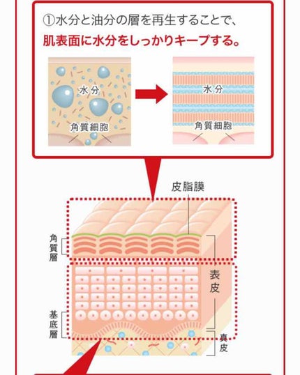 さいきa 保水治療ローション(医薬品)/Saiki/その他を使ったクチコミ(3枚目)
