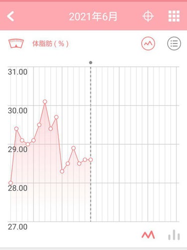 Impact ホエイ プロテイン チョコレートブラウニー/MYPROTEIN/ドリンクを使ったクチコミ（3枚目）