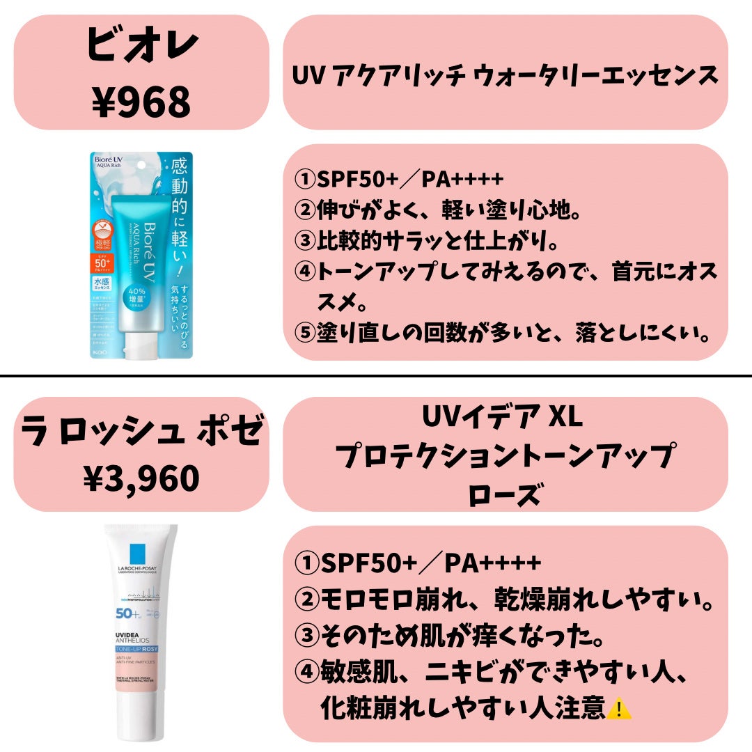 マーメイドスキンジェルUV/キャンメイク/日焼け止めジェルを使ったクチコミ(7枚目)