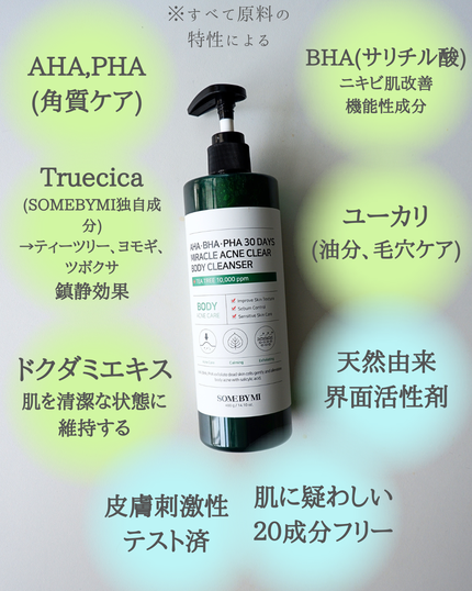 AHA·BHA·PHA 30デイズミラクルアクネボディクレンザー/SOME BY MI/ボディソープを使ったクチコミ(3枚目)