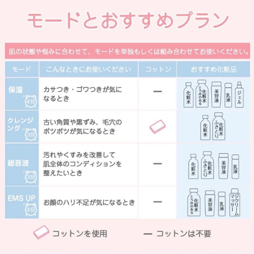 超音波美顔器/Kiboer/美顔器・マッサージを使ったクチコミ(8枚目)