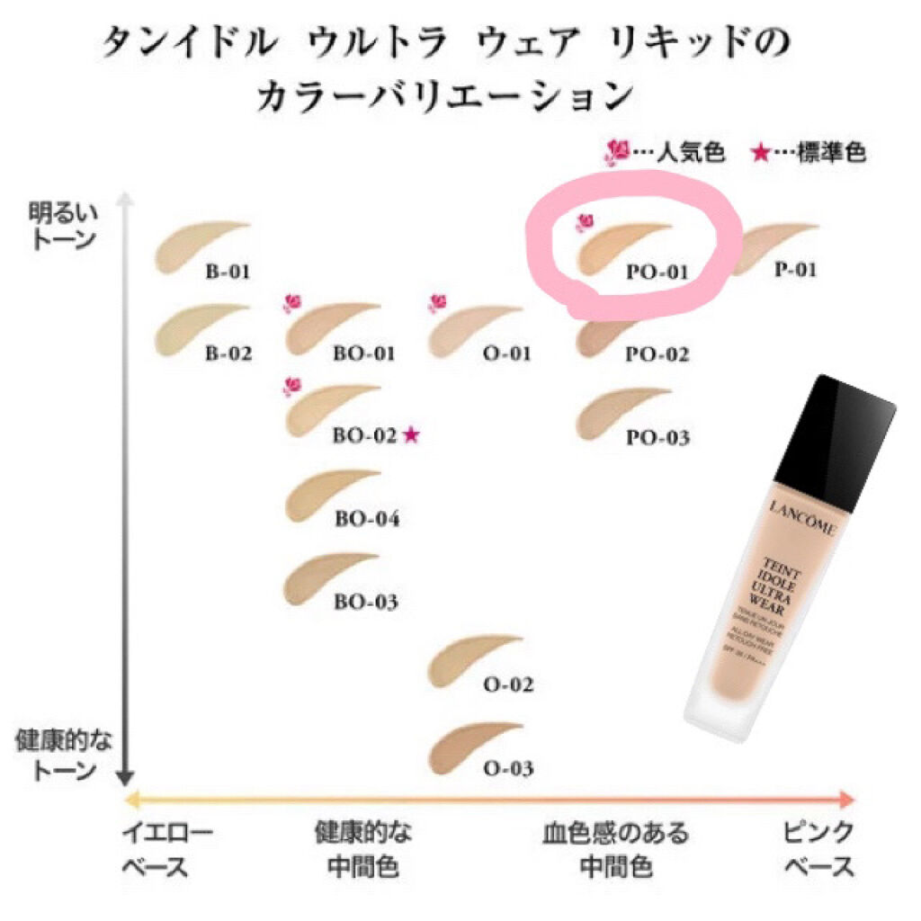あなたはどっち派？LANCOME・Diorのリキッドファンデーションを