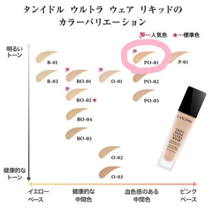 タンイドル ウルトラ ウェア リキッド/LANCOME/リキッドファンデーションを使ったクチコミ(7枚目)