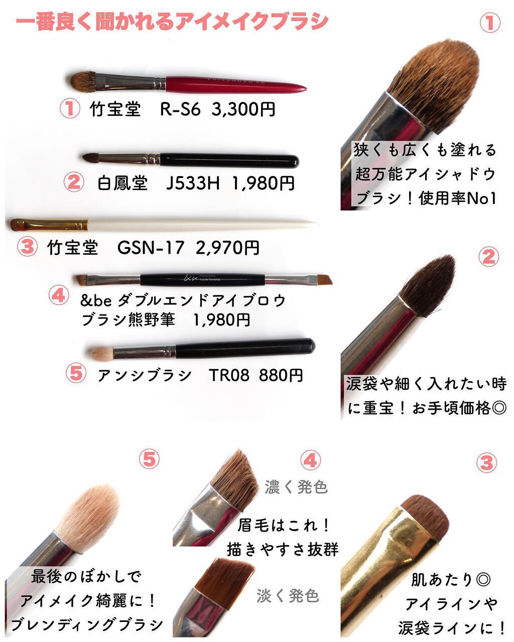 アーティスト アイラッシュ カーラー/ローラ メルシエ/ビューラーを使ったクチコミ（3枚目）