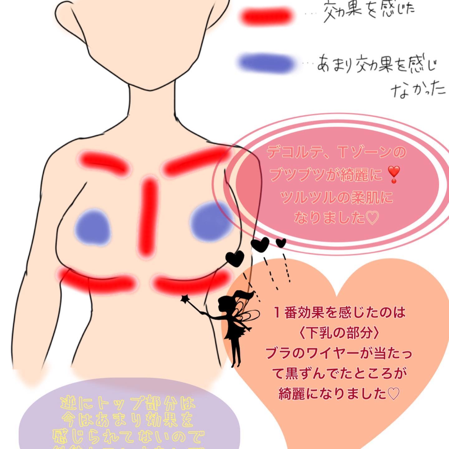 愛されおっぱい/ペリカン石鹸/ボディ石鹸を使ったクチコミ（2枚目）