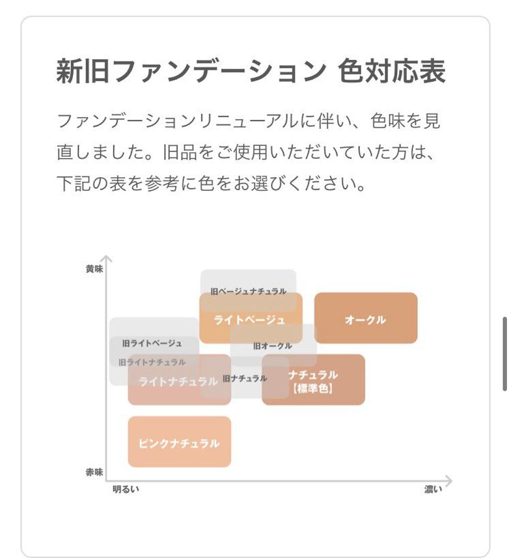 クリームUVファンデーションSPF31 PA+++/無印良品/クリーム・エマルジョンファンデーションを使ったクチコミ(2枚目)