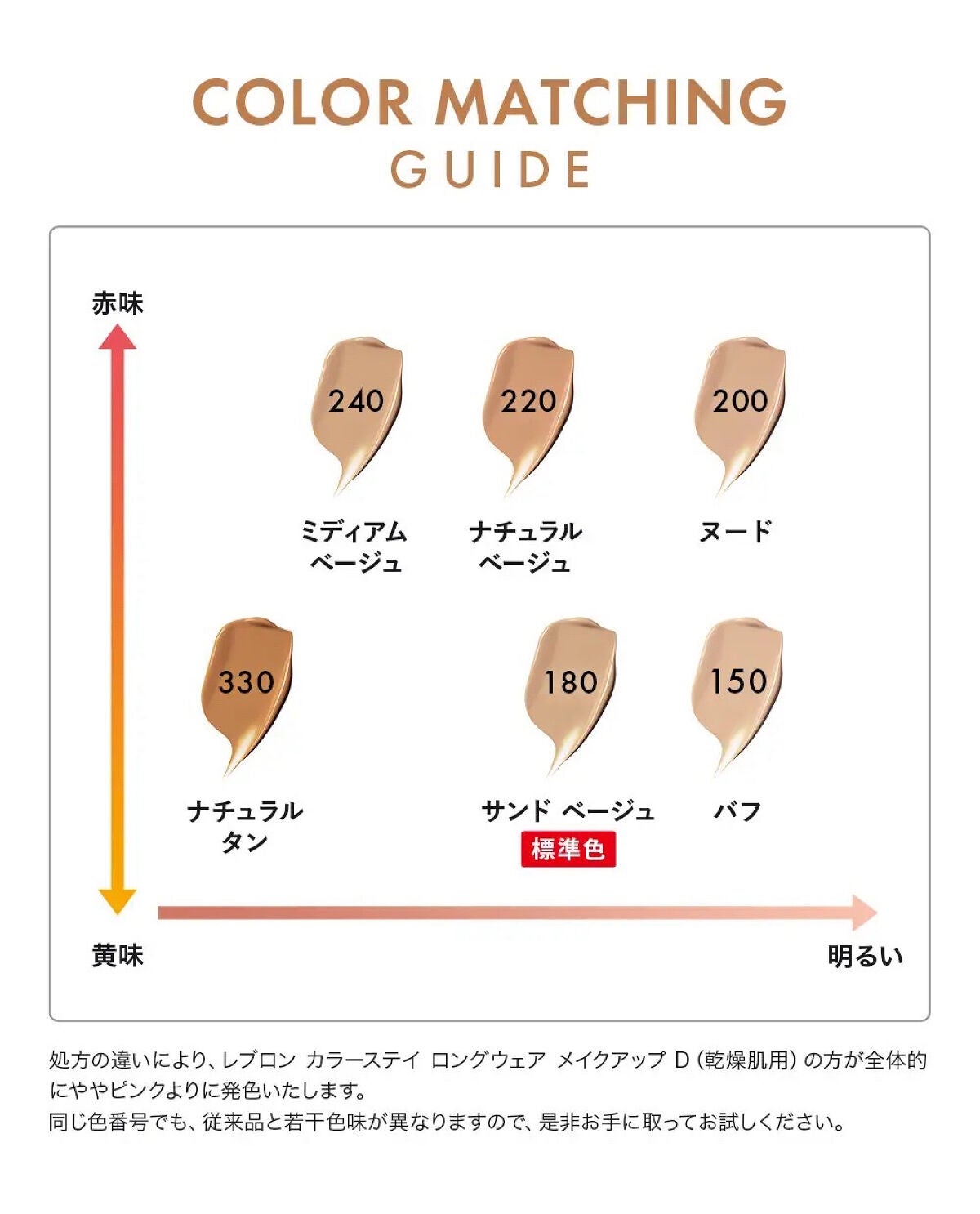 カラーステイ ロングウェア メイクアップ/REVLON/リキッドファンデーションを使ったクチコミ(2枚目)