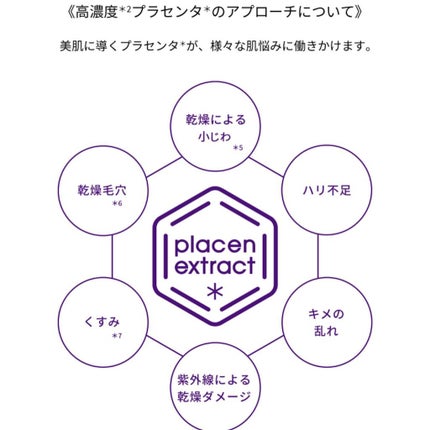 まゆみ on LIPS 「٭田中みな実ちゃんがアイコン💜医薬部外品登録はしてないものです..」(4枚目)