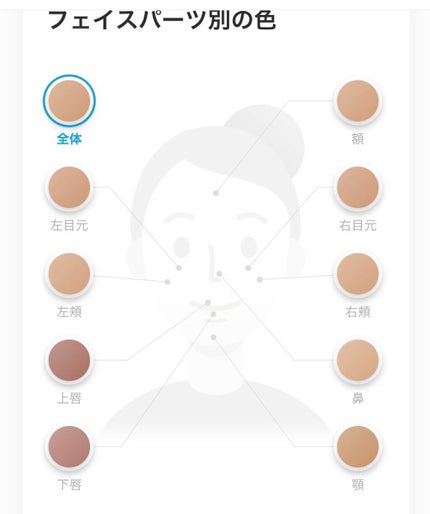 ZOZOGLASS/ZOZOTOWN/その他を使ったクチコミ(5枚目)