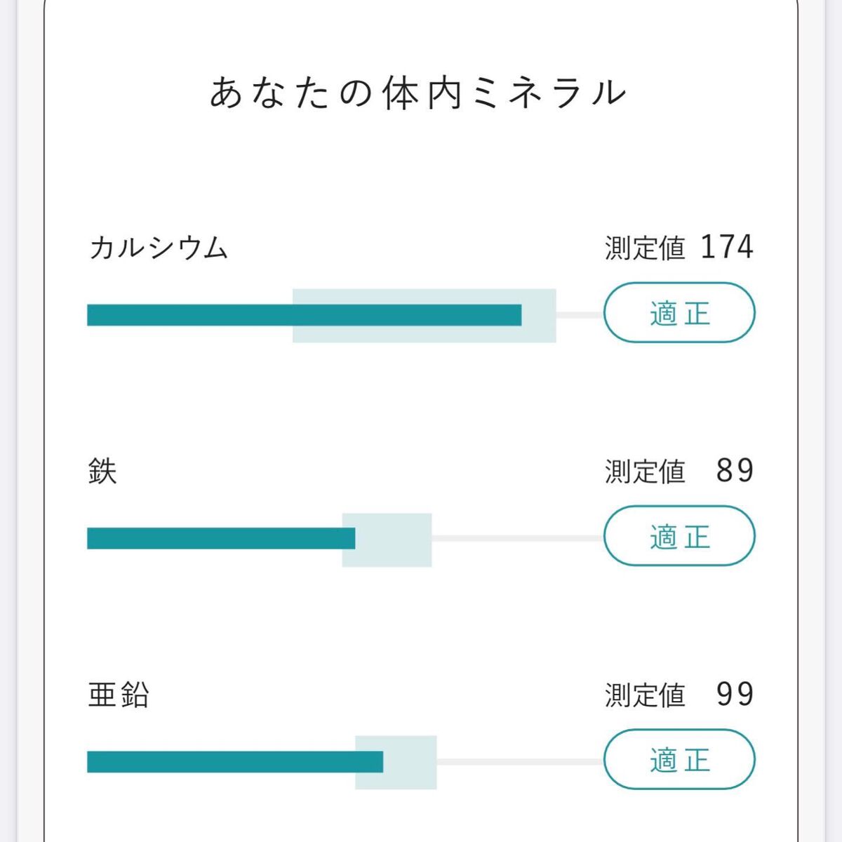 kana-cafe on LIPS 「♡♡♡【MINE】「新技術毛髪ミネラル検査」@nobias_o..」(4枚目)