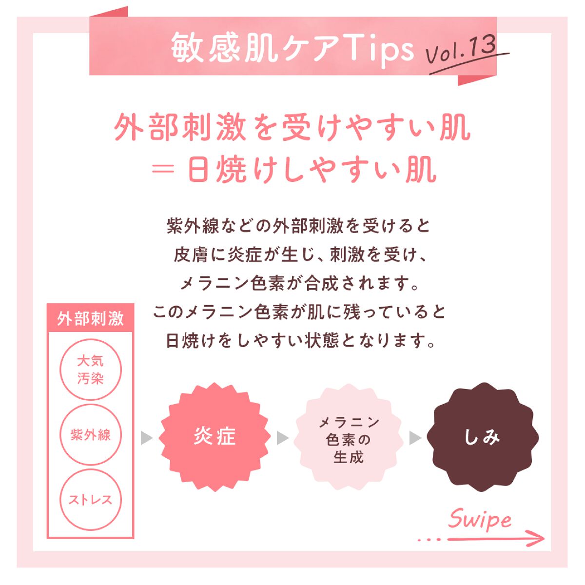 ミノンUVマイルドミルク/ミノン/日焼け止めミルクを使ったクチコミ(2枚目)