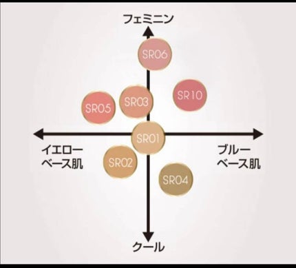 リアルクローズシャドウ/excel/アイシャドウパレットを使ったクチコミ(3枚目)