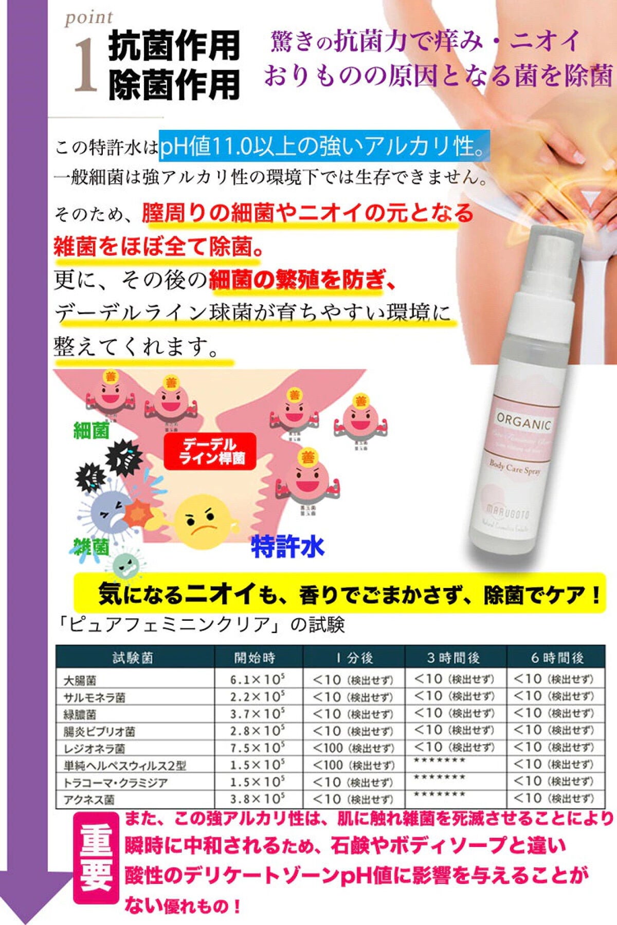 ピュアフェミニンクリア/ピュアメデル/デリケートゾーンケアを使ったクチコミ(5枚目)