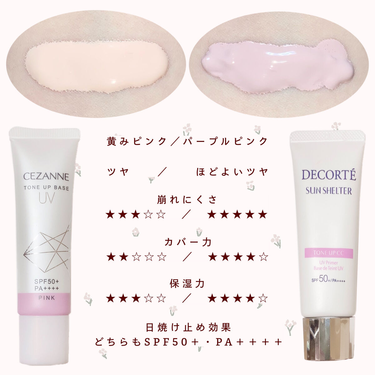 サンシェルター トーンアップCC/DECORTÉ/CCクリームを使ったクチコミ（2枚目）