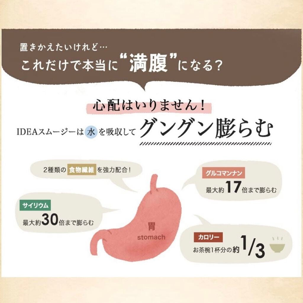 グリーンベリースムージーダイエット/IDEA/ボディサプリメントを使ったクチコミ(4枚目)