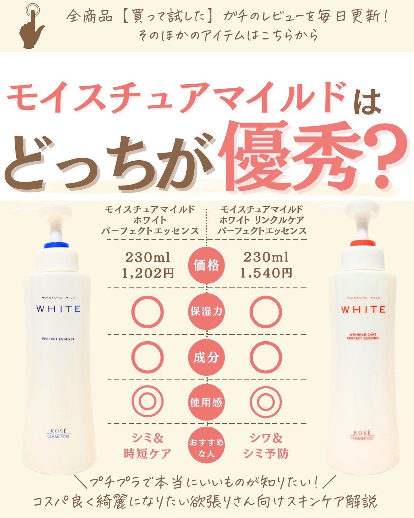 を使ったクチコミ（1枚目）