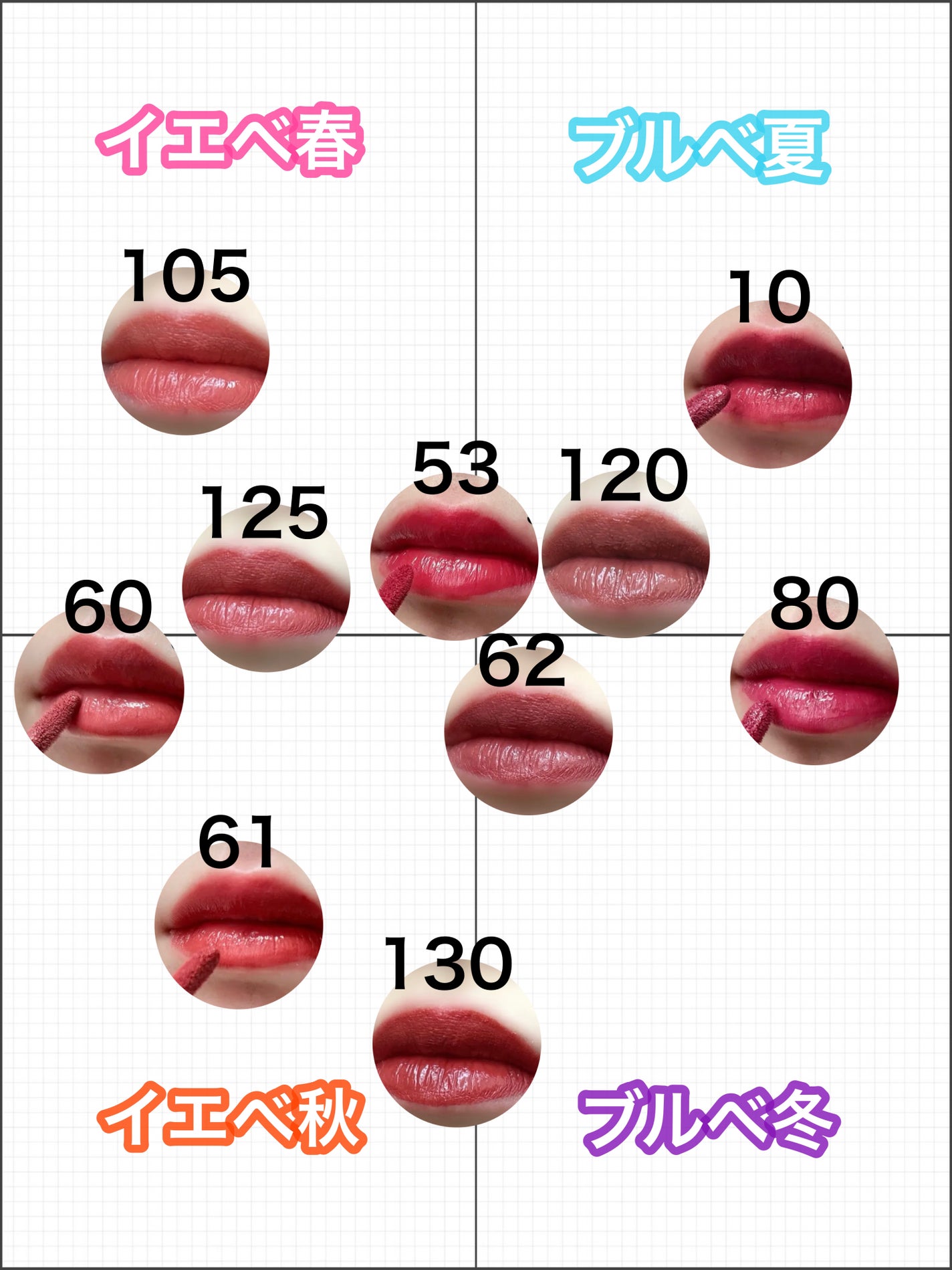 SPステイ ヴィニルインク/MAYBELLINE NEW YORK/口紅を使ったクチコミ(4枚目)