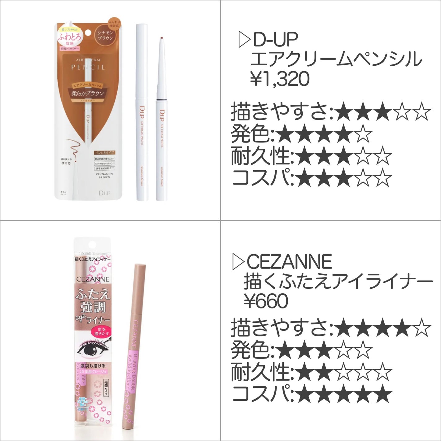 ハイパーシャープ ライナー R/MAYBELLINE NEW YORK/リキッドアイライナーを使ったクチコミ(4枚目)