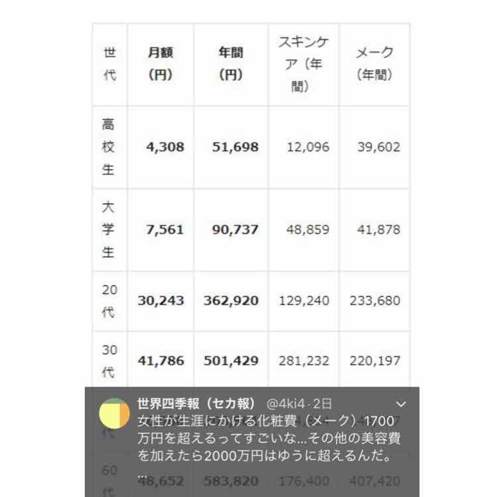 サンホワイトP-1/サンホワイト/ボディクリームを使ったクチコミ（2枚目）