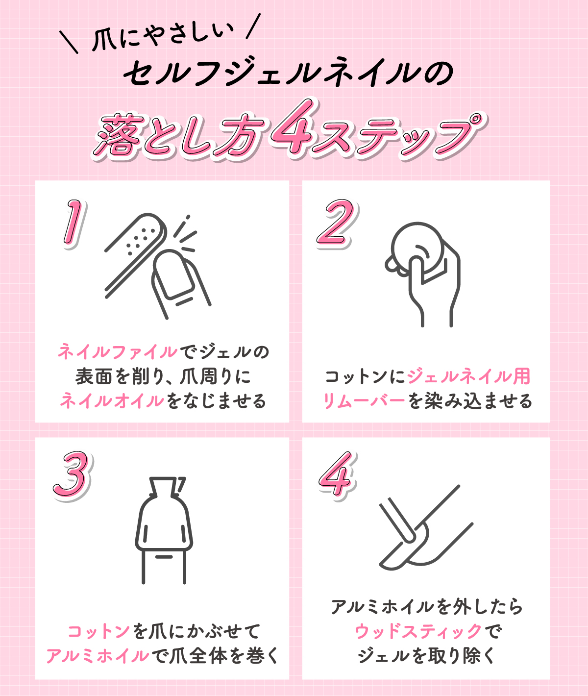 爪にやさしいセルフジェルネイルの落とし方4ステップ。ネイルファイルでジェルの表面を削り、爪周りにネイルオイルをなじませる。コットンにジェルネイル用リムーバーを染み込ませる。コットンを爪にかぶせてアルミホイルで爪全体を巻きアルミホイルを外したらウッドスティックでジェルを取り除く。