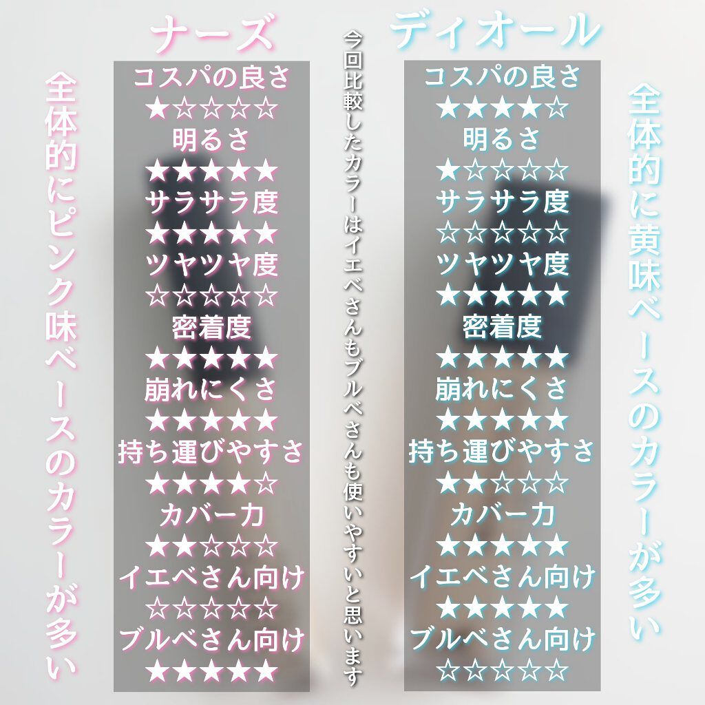 あなたはどっち派？NARS・Diorのリキッドコンシーラーを徹底比較