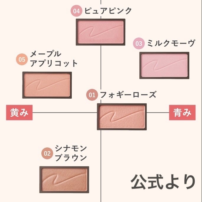 チークブラッシュ/CEZANNE/パウダーチークを使ったクチコミ(5枚目)