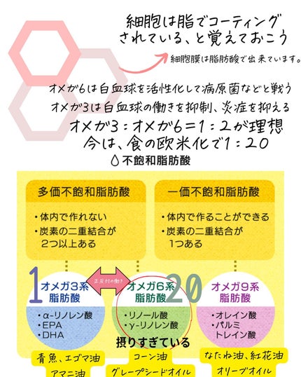 おゆみ|ニキビ・ニキビ跡ケア on LIPS 「@______ohyoume◀︎他の投稿はこちらから💄【オメガ..」(4枚目)