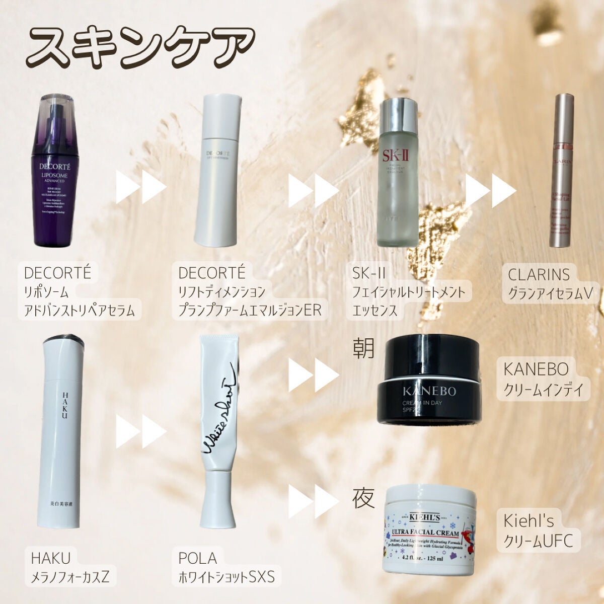 SK-II・ソフティモ・Kiehl's・ホワイトショット・KANEBO・DECORTÉ