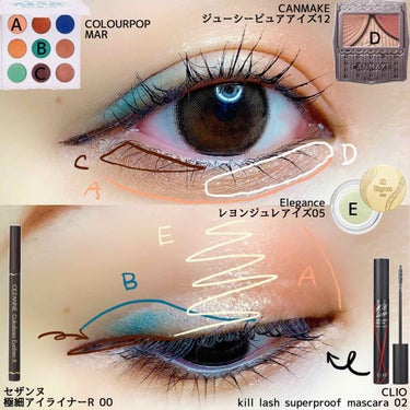  シャドウパレット MAR/ColourPop/アイシャドウパレットを使ったクチコミ（2枚目）