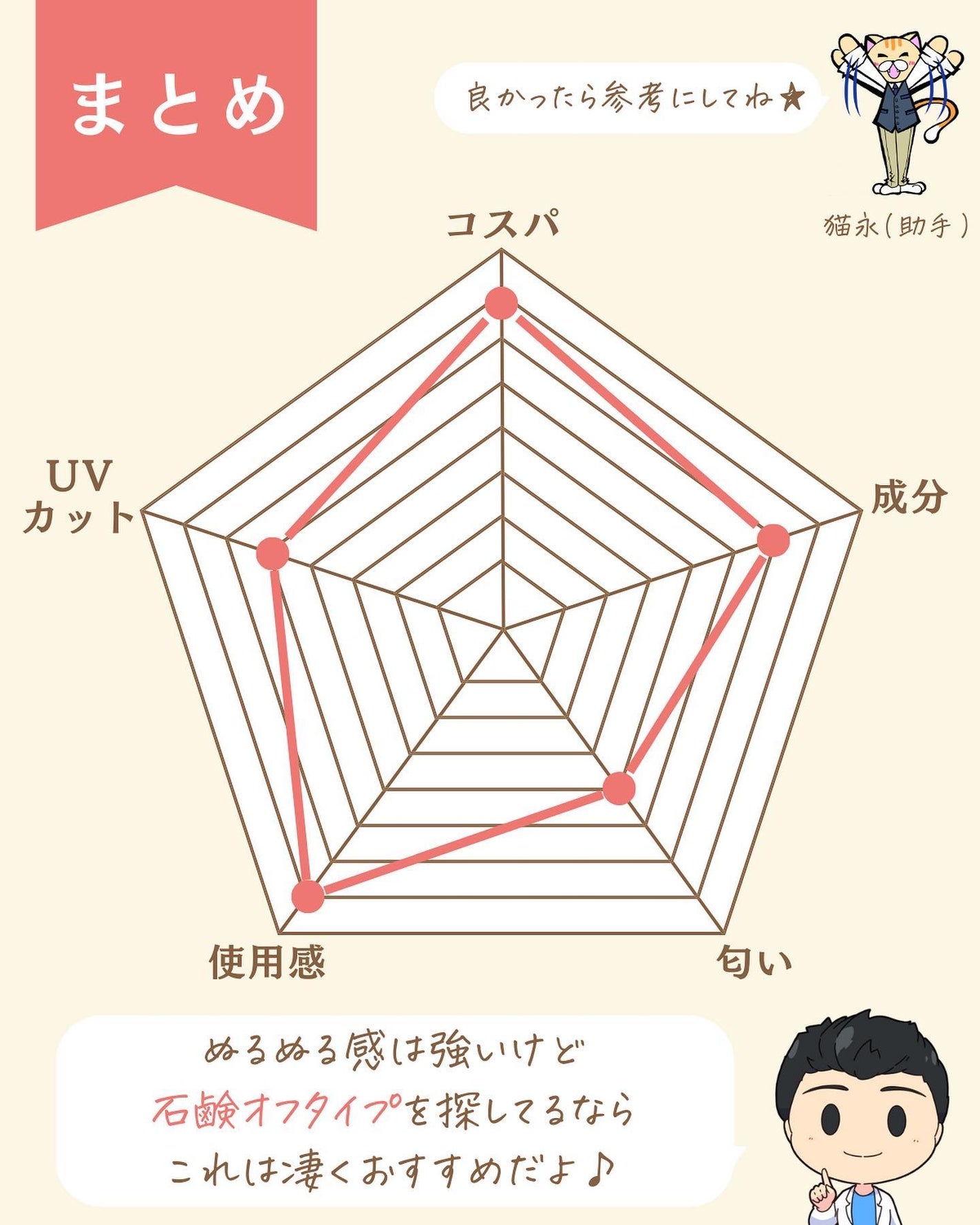 プチソム【プチプラスキンケアソムリエ】|ケン on LIPS 「..他のガチレビューはこちら✨👇@ken.puchipura...」(9枚目)