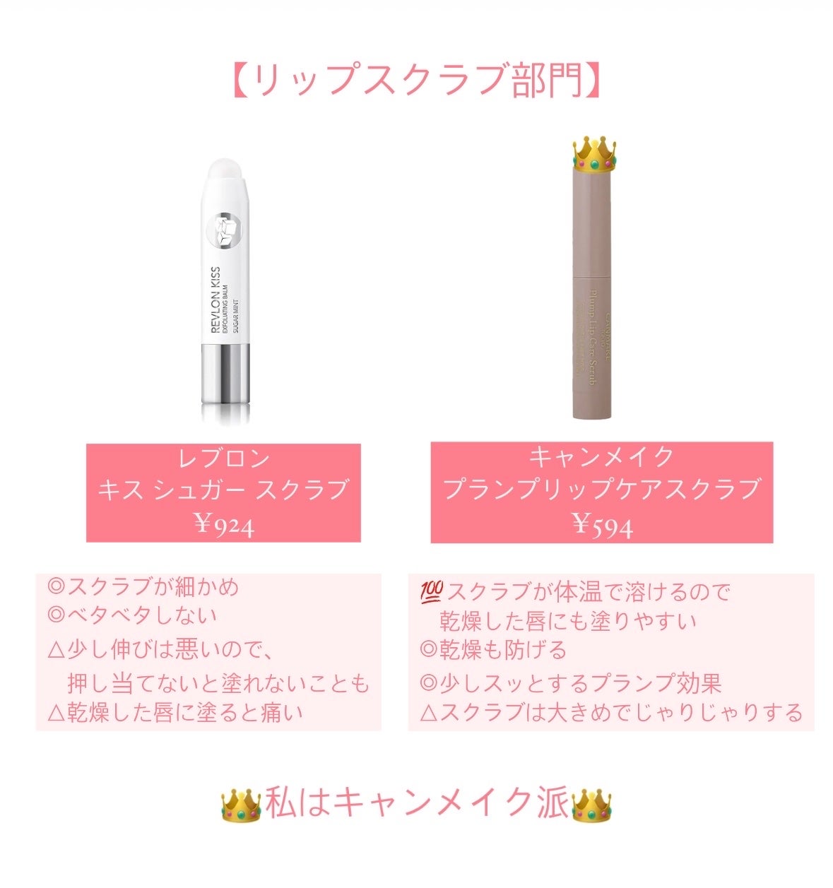 クリエイティブコンシーラーe/IPSA/パレットコンシーラーを使ったクチコミ(6枚目)