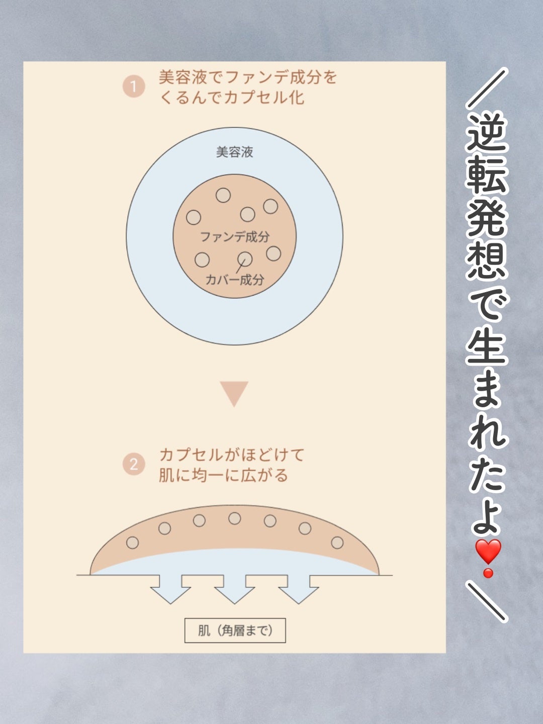ドラマティックエッセンスリキッド/マキアージュ/リキッドファンデーションを使ったクチコミ(5枚目)