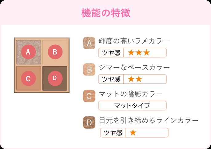 ベージュトーンアイシャドウ/CEZANNE/アイシャドウパレットを使ったクチコミ（2枚目）