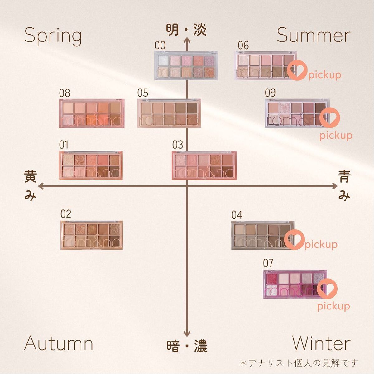 ベターザンパレット/rom&nd/アイシャドウパレットを使ったクチコミ(8枚目)