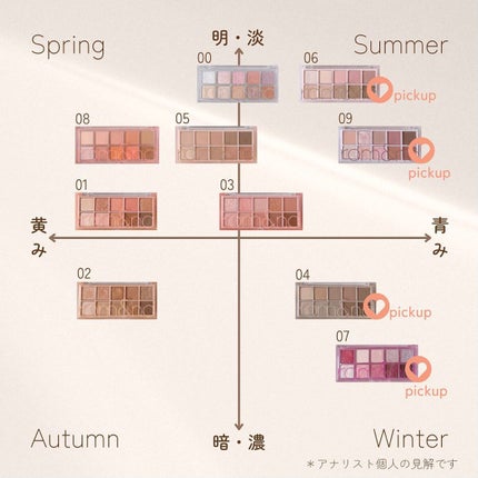 ベターザンパレット/rom&nd/アイシャドウパレットを使ったクチコミ(8枚目)