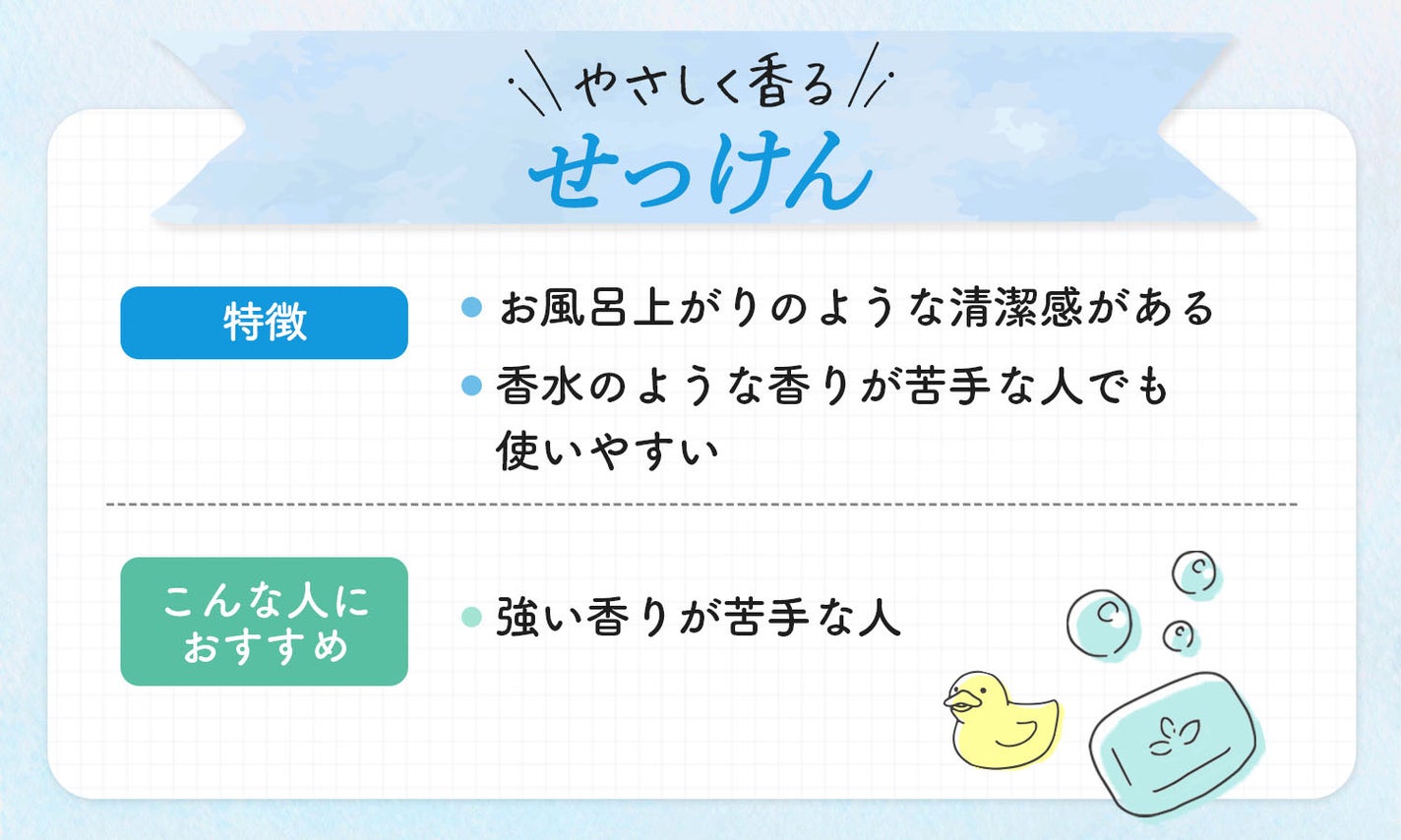 やさしく香る石鹸はお風呂上がりのような清潔感があり、香水のような香りが苦手な人でも使いやすいのが特徴。強い香りが苦手な人におすすめ。