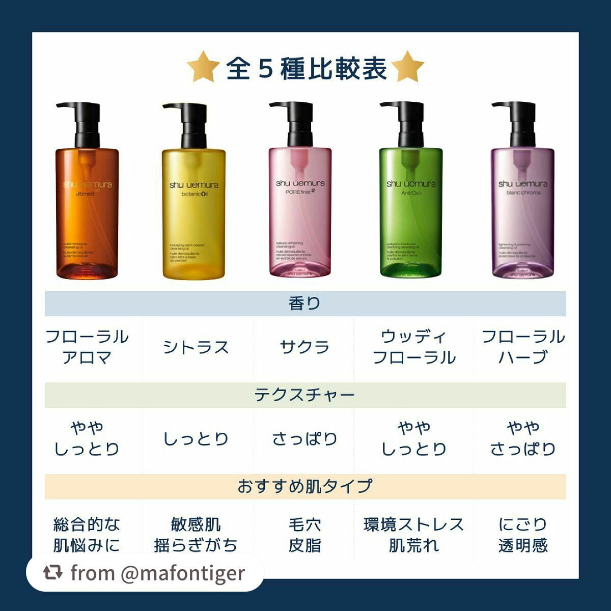 (旧)アルティム8∞ スブリム ビューティ クレンジング オイル/shu uemura/オイルクレンジングを使ったクチコミ(7枚目)