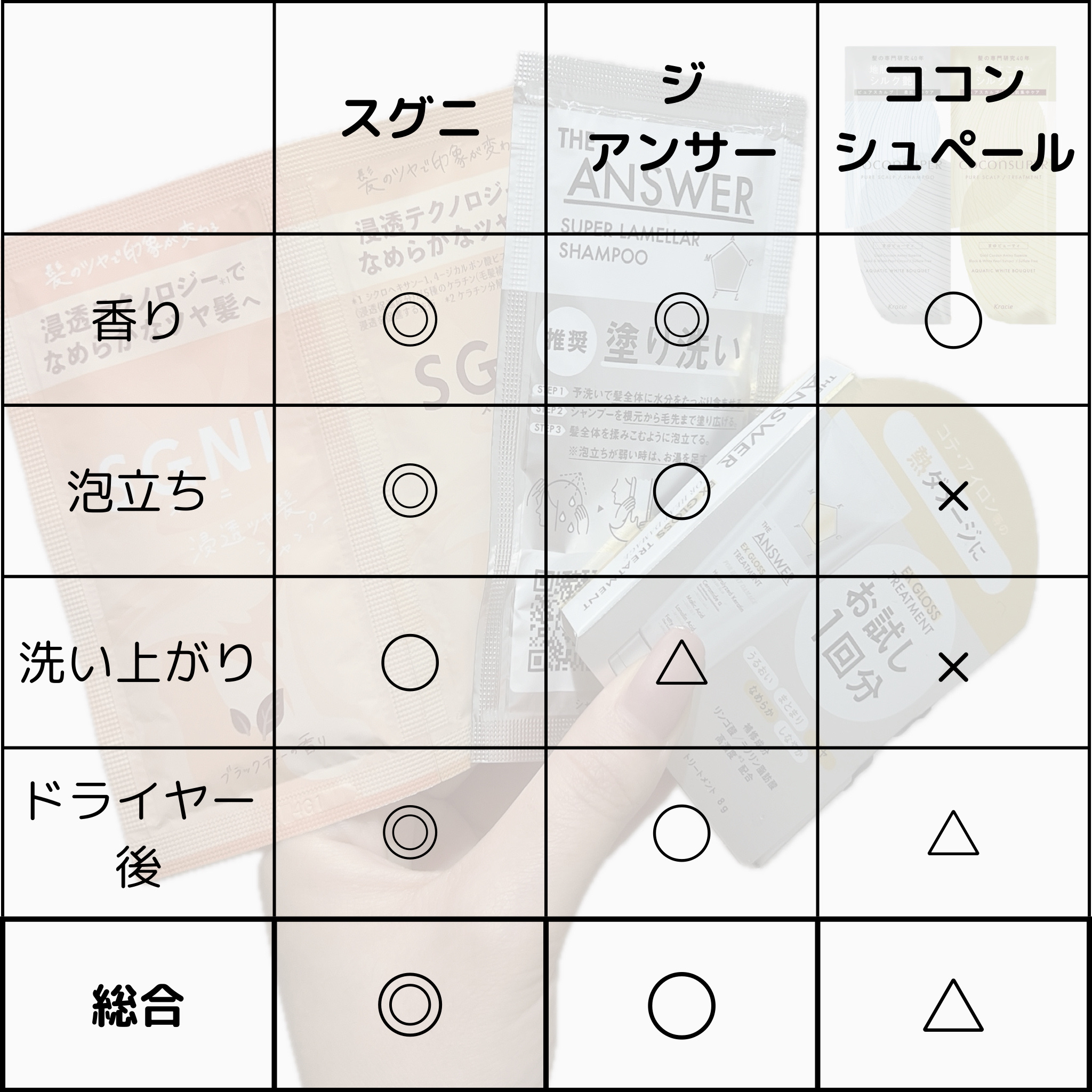 インナーコンフォートシャンプー／インテンシブリペアトリートメント（ピュアスカルプ）/ココンシュペール/市販シャンプーを使ったクチコミ（2枚目）
