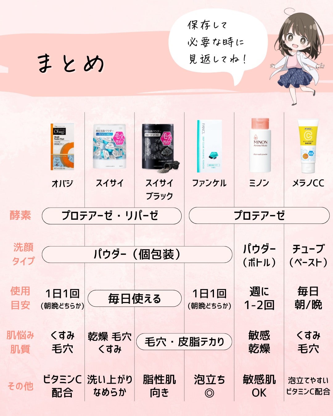 とまと村長@化粧品研究者 on LIPS 「←スキンケアマニアは要チェック!化粧品会社に勤めているとまと村..」(9枚目)