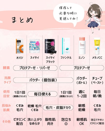 とまと村長@化粧品研究者 on LIPS 「←スキンケアマニアは要チェック!化粧品会社に勤めているとまと村..」(9枚目)