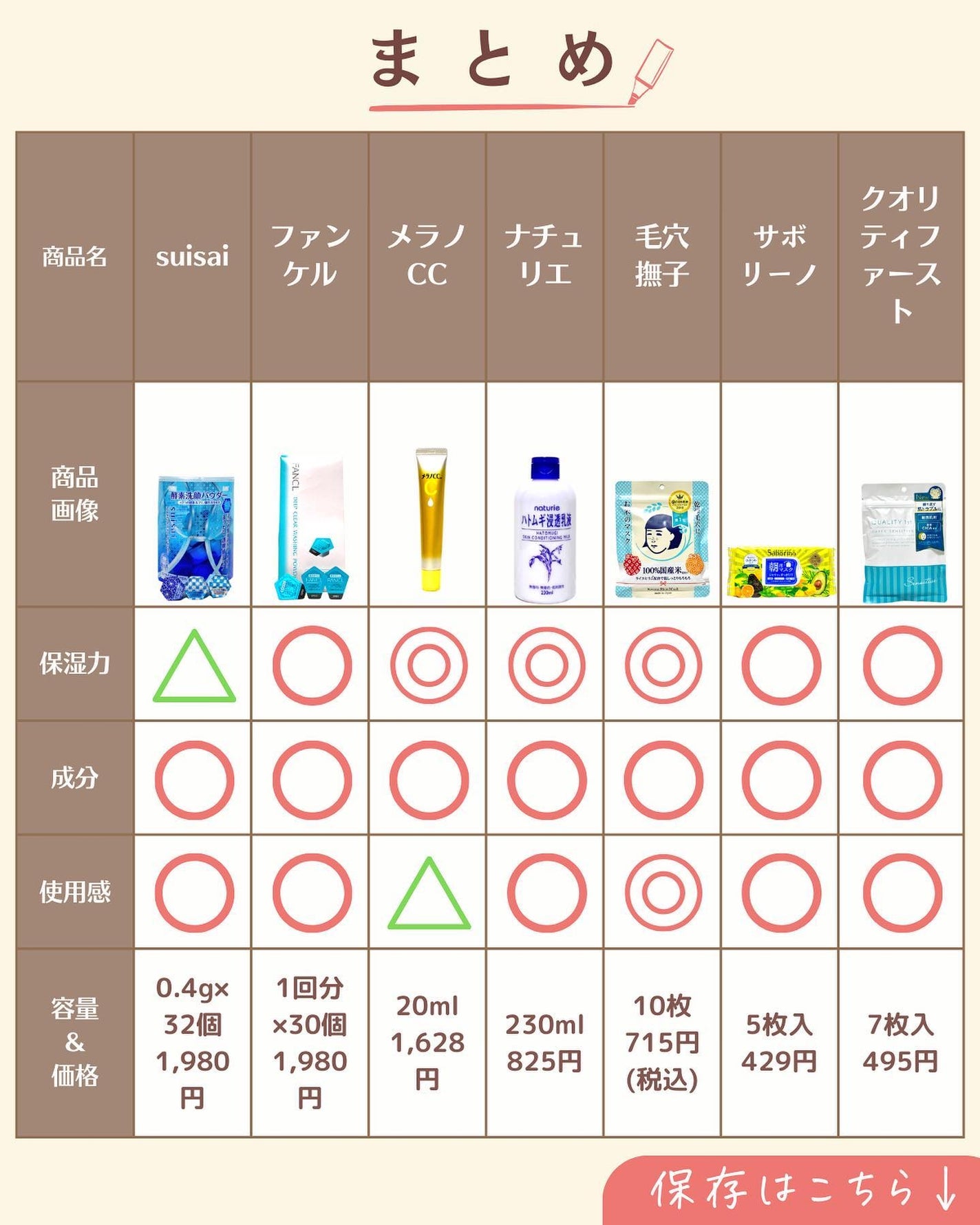 プチソム【プチプラスキンケアソムリエ】|ケン on LIPS 「..他の投稿はこちらから✨👇@ken.puchipura.sk..」(9枚目)