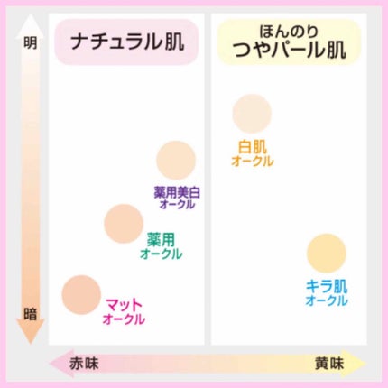 フェイスパウダー 薬用美白オークル /クリアラスト/プレストパウダーを使ったクチコミ(2枚目)