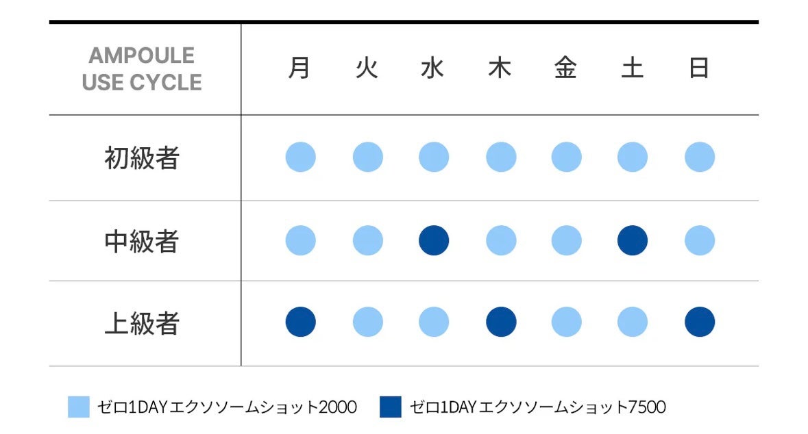 ゼロ1DAYエクソソームショット2000/MEDICUBE/美容液を使ったクチコミ(2枚目)