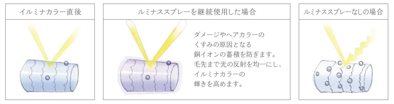 イルミナCCヴェール　ルミナススプレー　洗い流さないトリートメント/ウエラ/アウトバストリートメントを使ったクチコミ（2枚目）