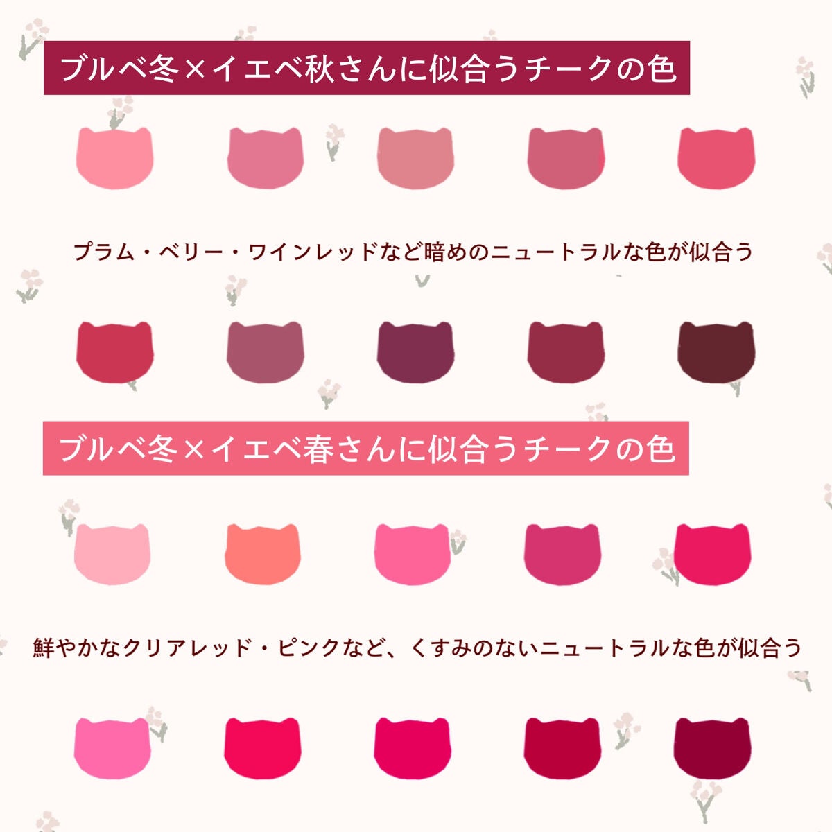 クリームチーク/キャンメイク/ジェル・クリームチークを使ったクチコミ(7枚目)